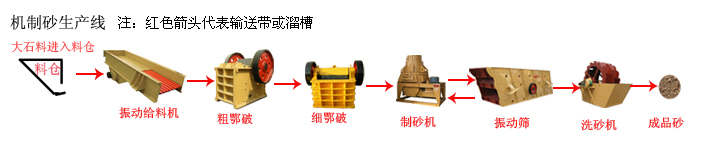 機制砂生產線流程圖