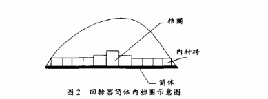 回轉(zhuǎn)窯筒體內(nèi)擋圈示意圖