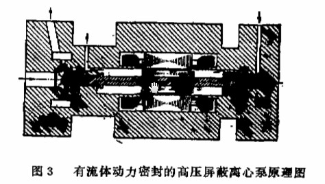 回轉窯新型屏蔽泵結構