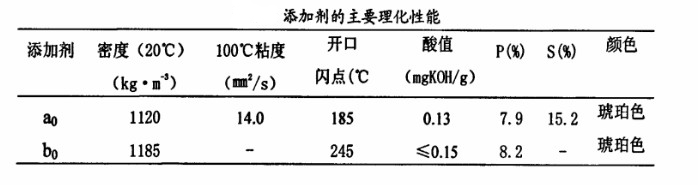節能球磨機添加劑對比試驗