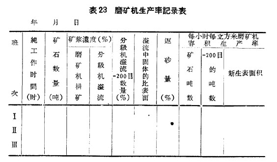 球磨機生產率記錄表