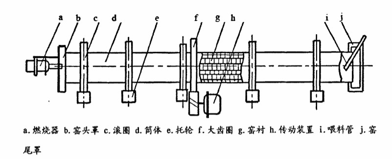 石灰回轉窯各各設備布局