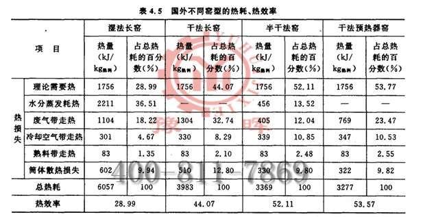 表1