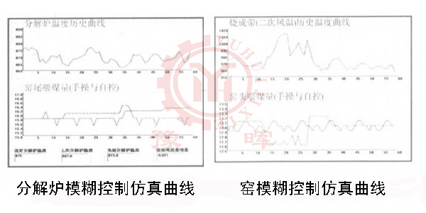 模糊控制曲線