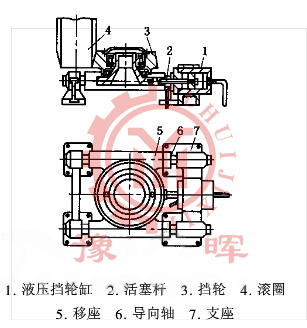 液壓擋輪結構