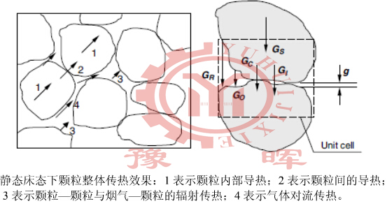 回轉(zhuǎn)窯導熱