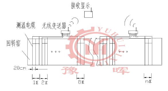 回轉窯測溫系統