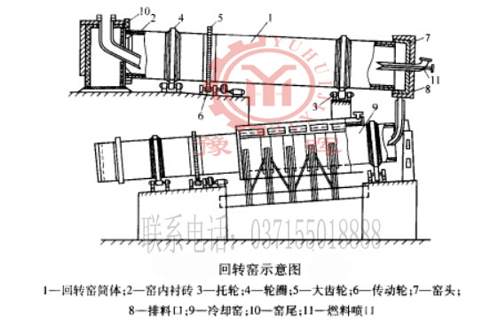 回轉窯結構