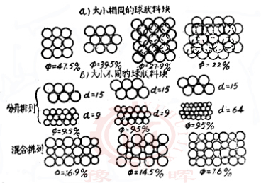 球狀料塊排料