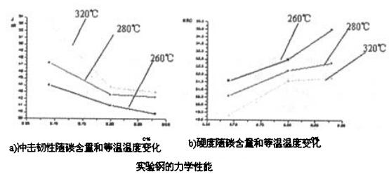 實驗鋼力學特性