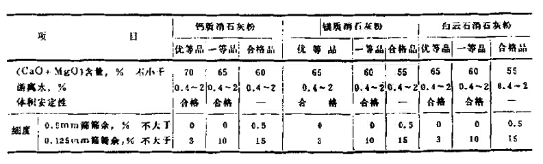 氫氧化鈣粉技術指標