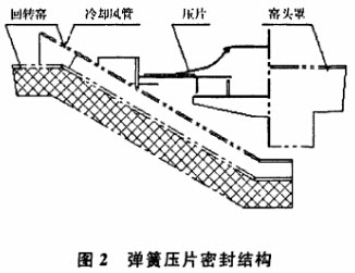 圖2彈簧壓片密封結(jié)構(gòu)