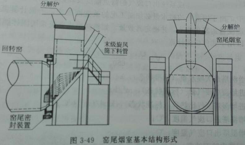 窯尾煙室結構
