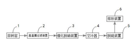 傳統(tǒng)工藝